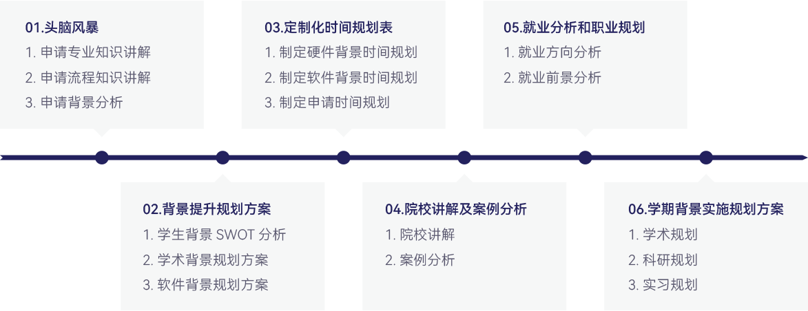 美国本科高校优选