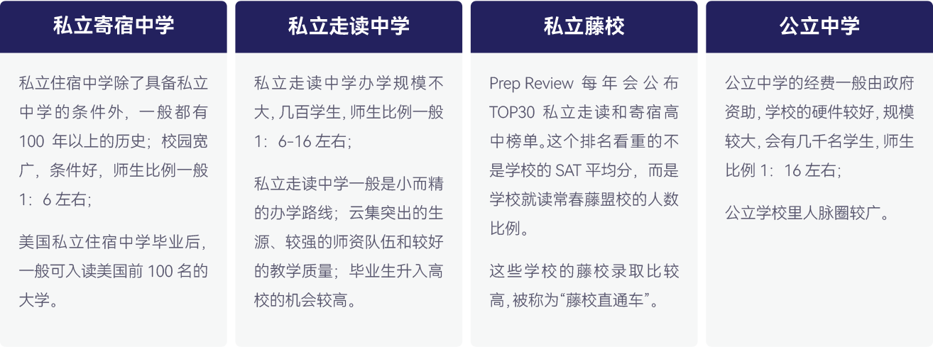 私立寄宿中学